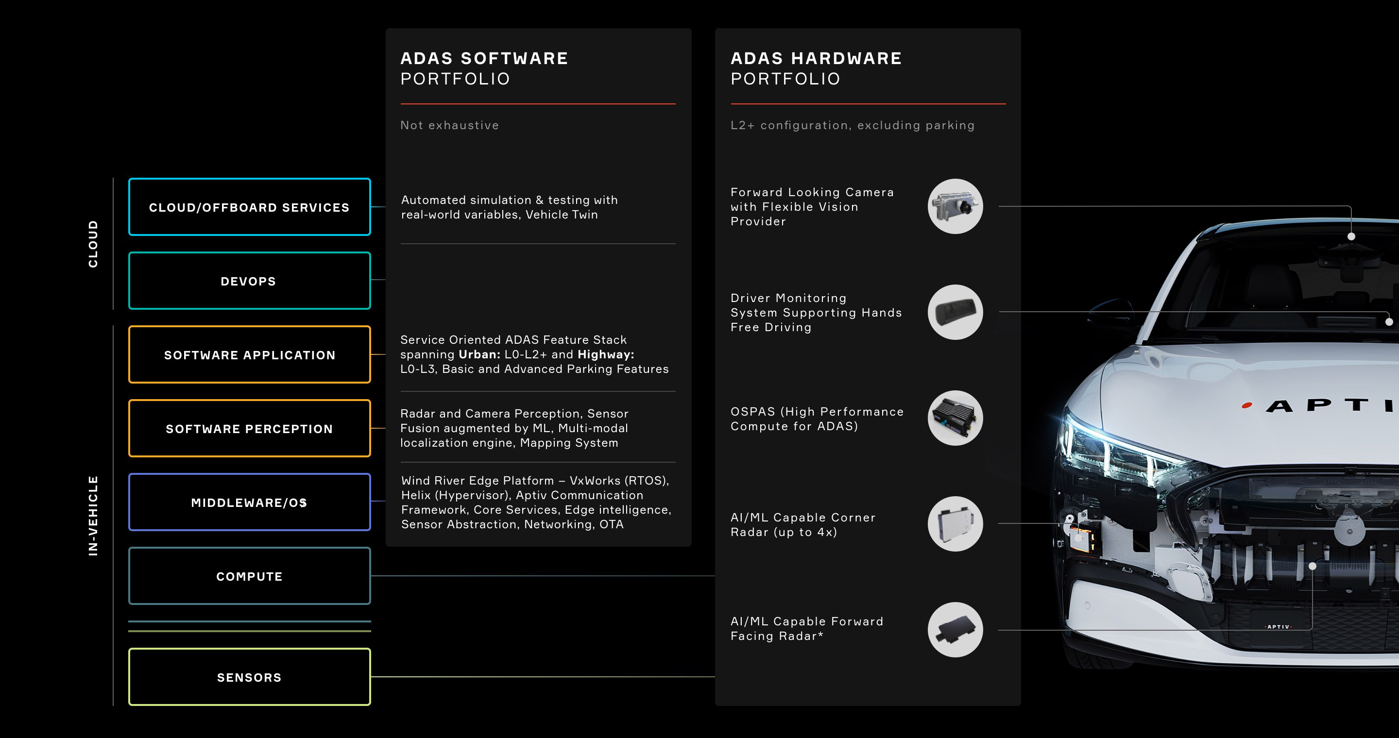 Gen 6 ADAS Platform