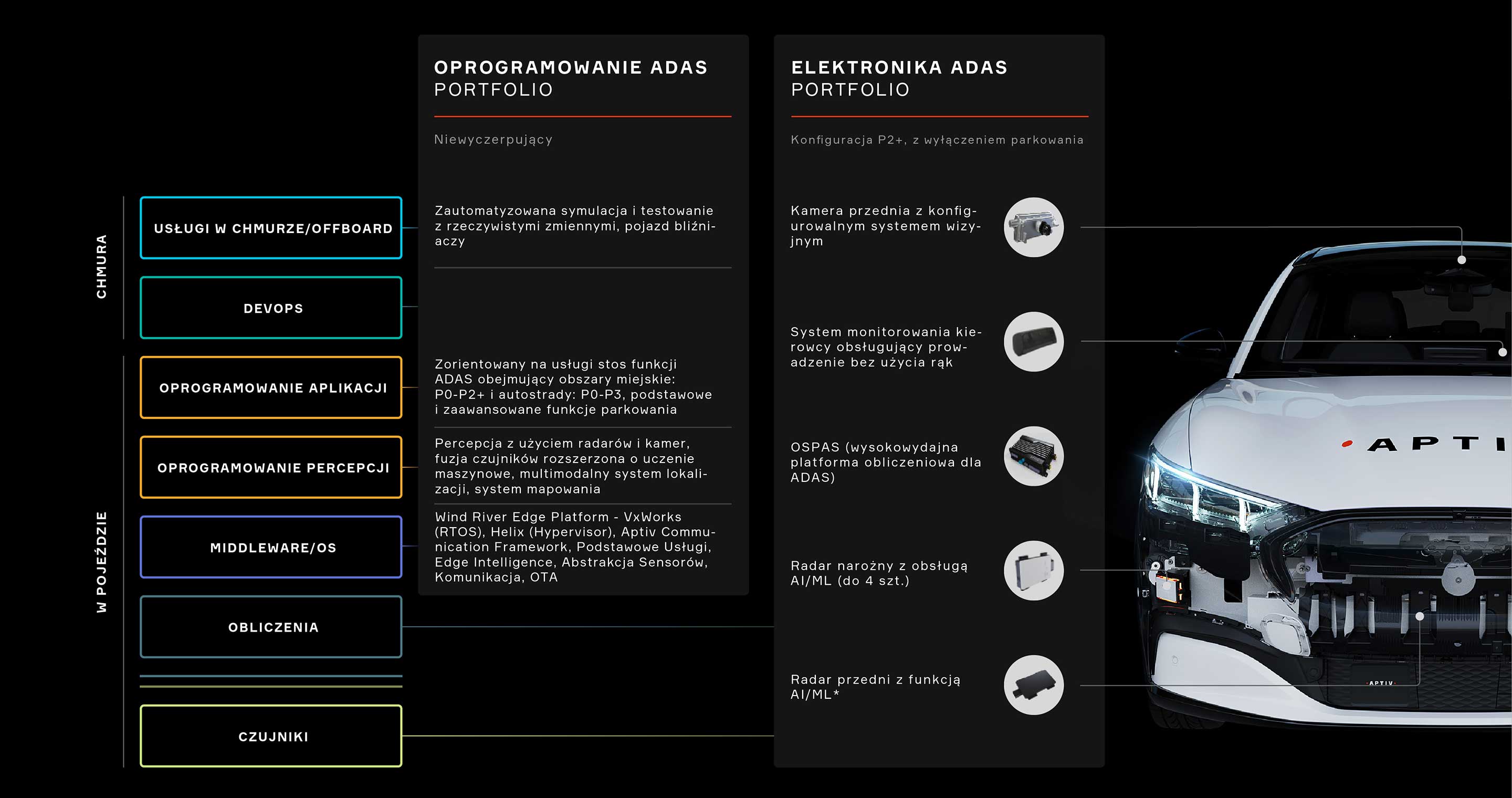 AIDE Product Overview