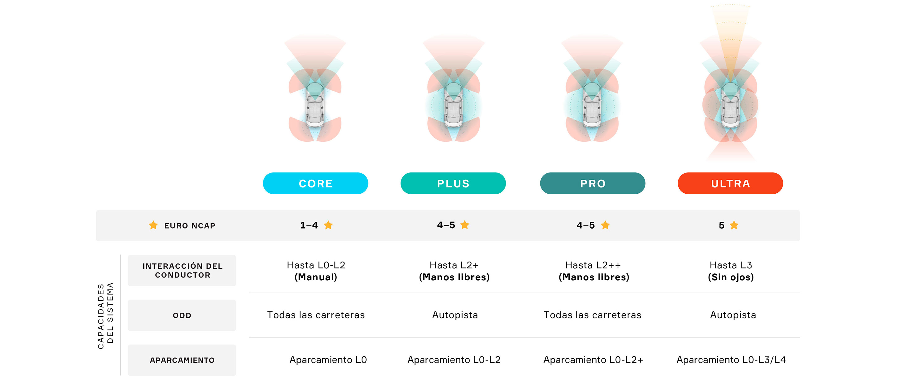 Scalable Software and Hardware Architecture