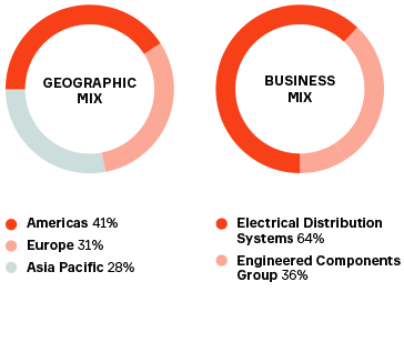 Signal Power Solutions Graph