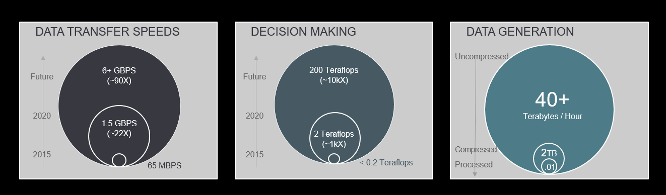 Software-Defined Vehicles 