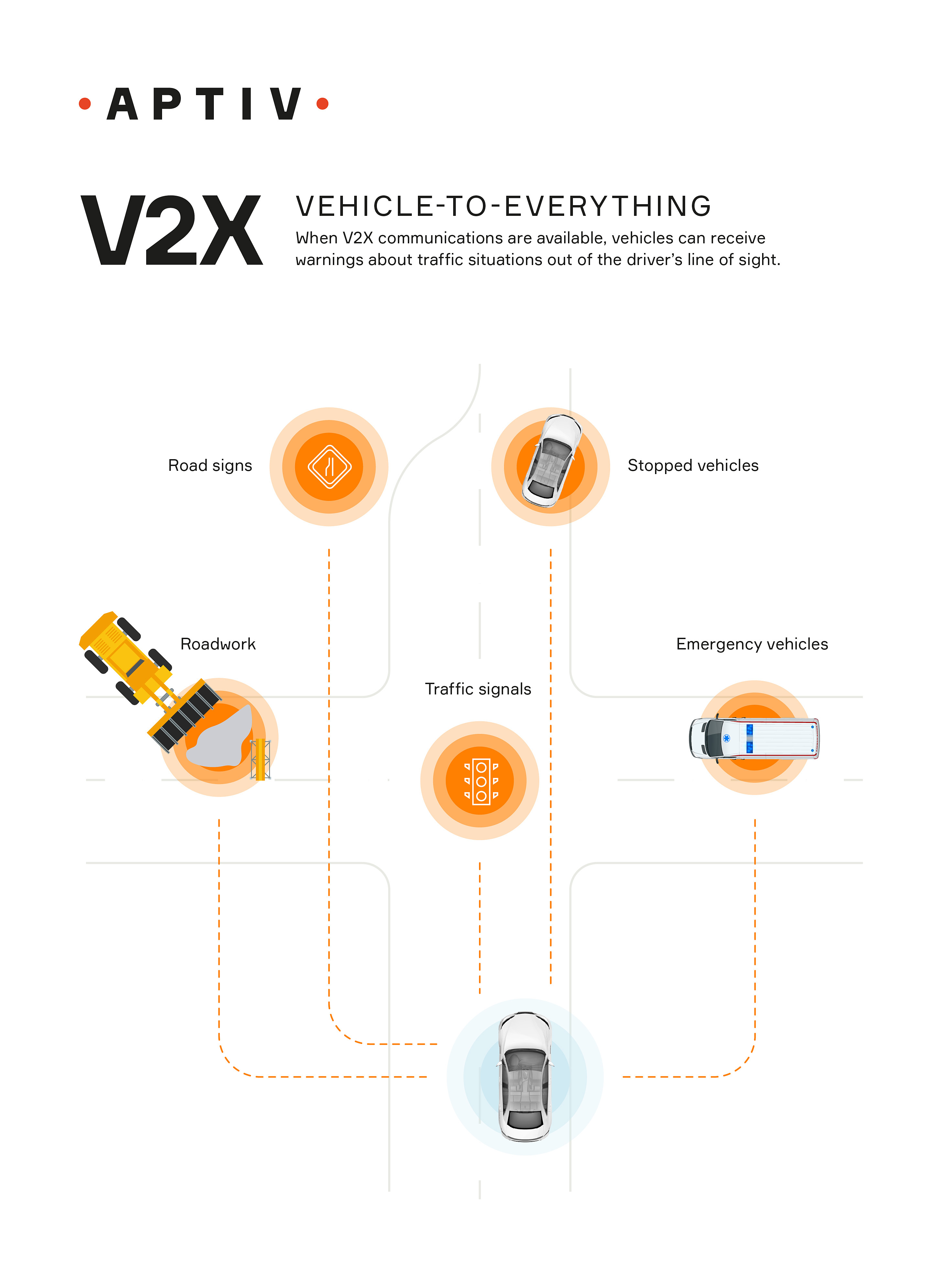 What Is V2X?