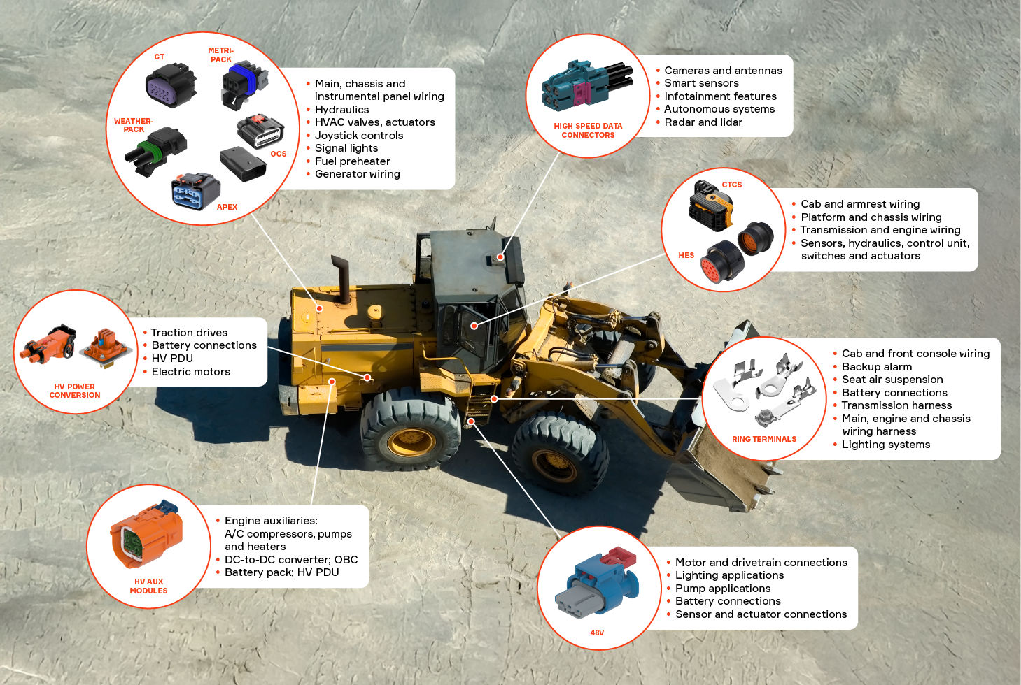 Aptiv Product Applications for Construction Equipment Aptiv Product Applications for Construction Equipment