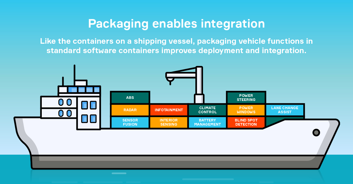 What Is Containerization?