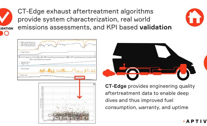 aptiv-ct-edge