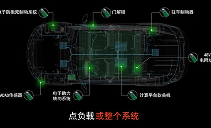 Aptiv Rapid Power