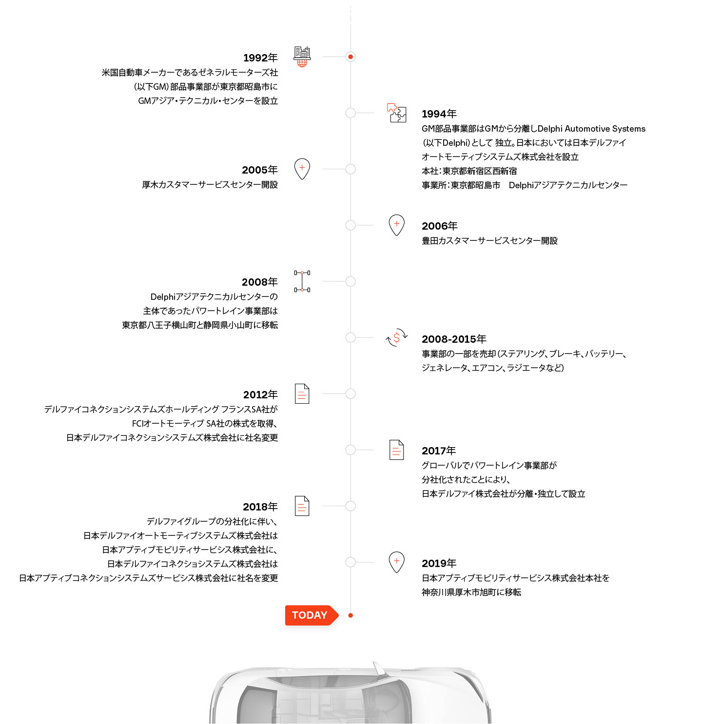 Aptiv 日本のアプティブ